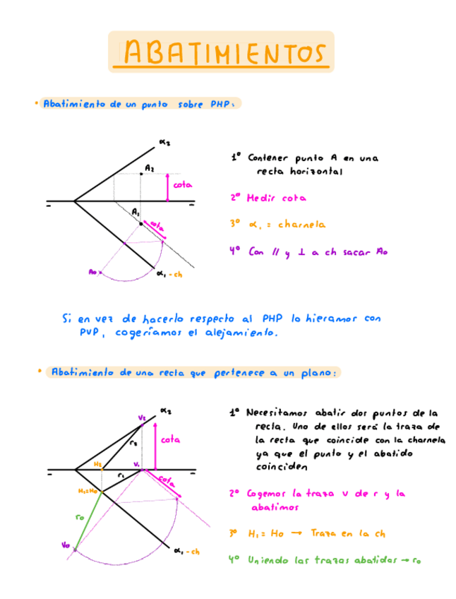 Miniatura del documento REPASO-DIEDRICO.pdf