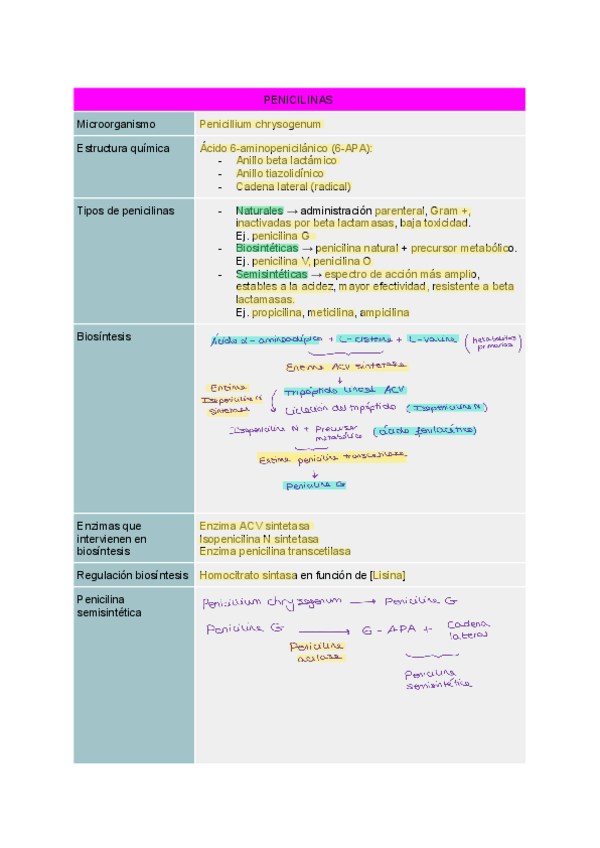 Miniatura del documento Tablas-antibioticos.pdf