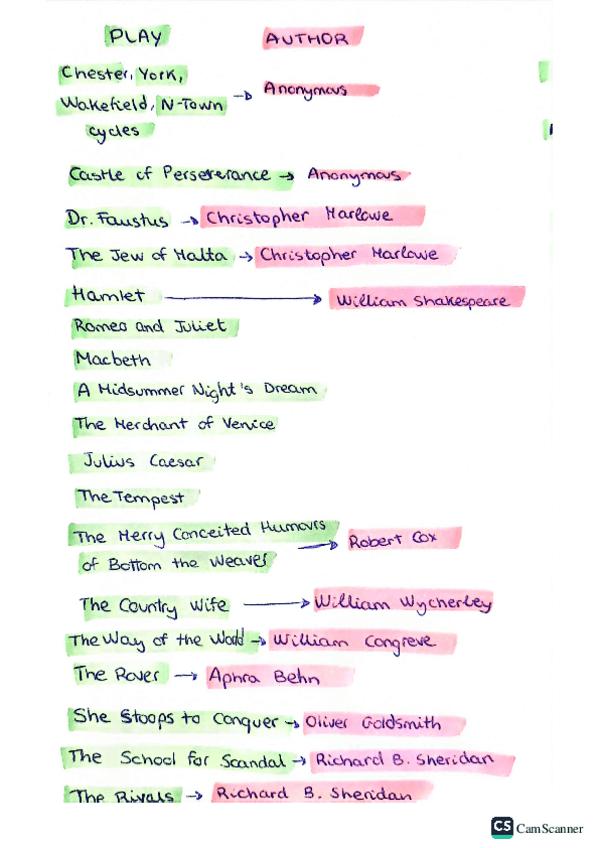 Miniatura del documento Autores-y-obras-teatro.pdf