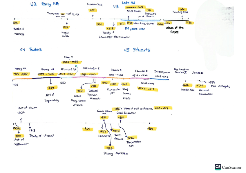 Miniatura del documento Timelines.pdf