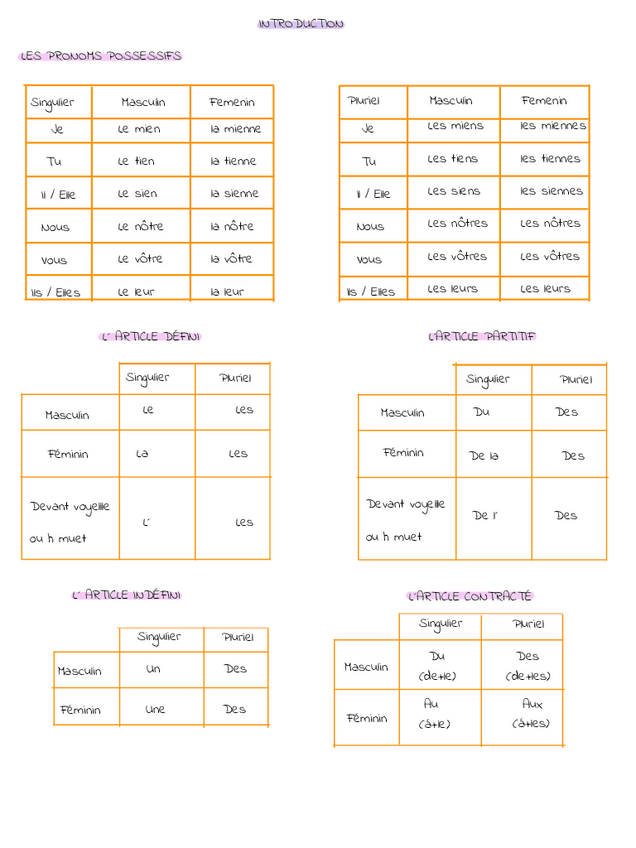 Miniatura del documento Apuntes-Frances-1.pdf