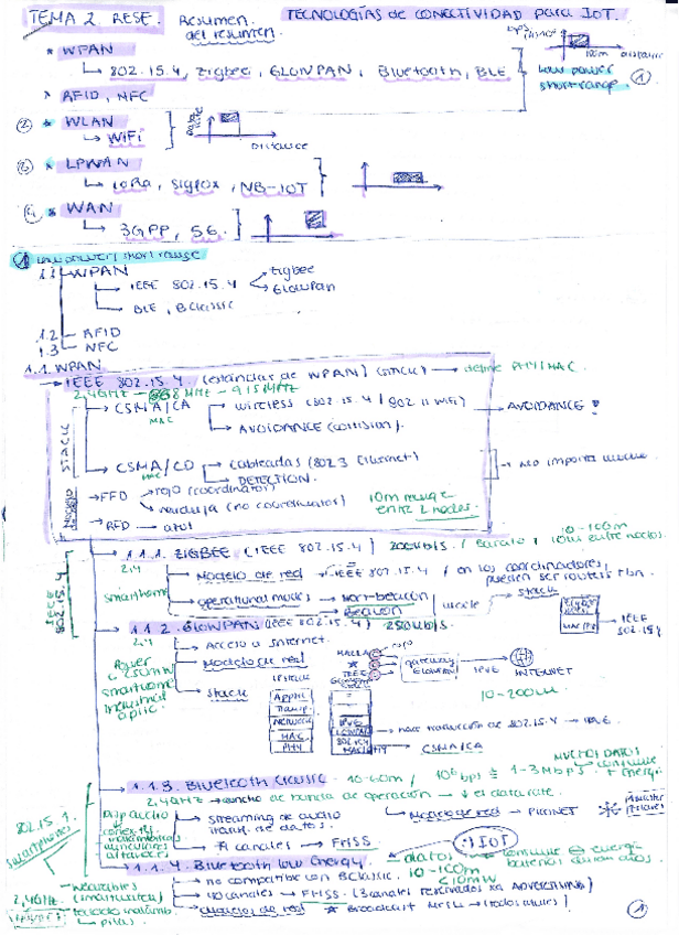 Miniatura del documento TEMA-2.pdf