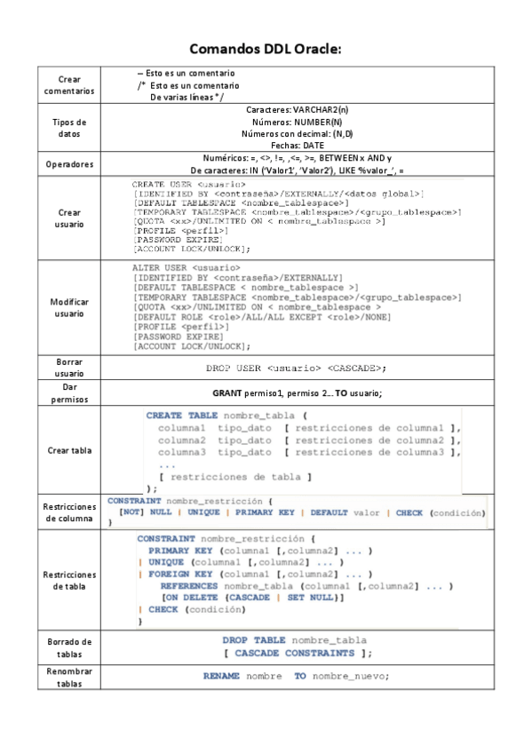 Miniatura del documento COMANDOS DDL ORACLE.pdf