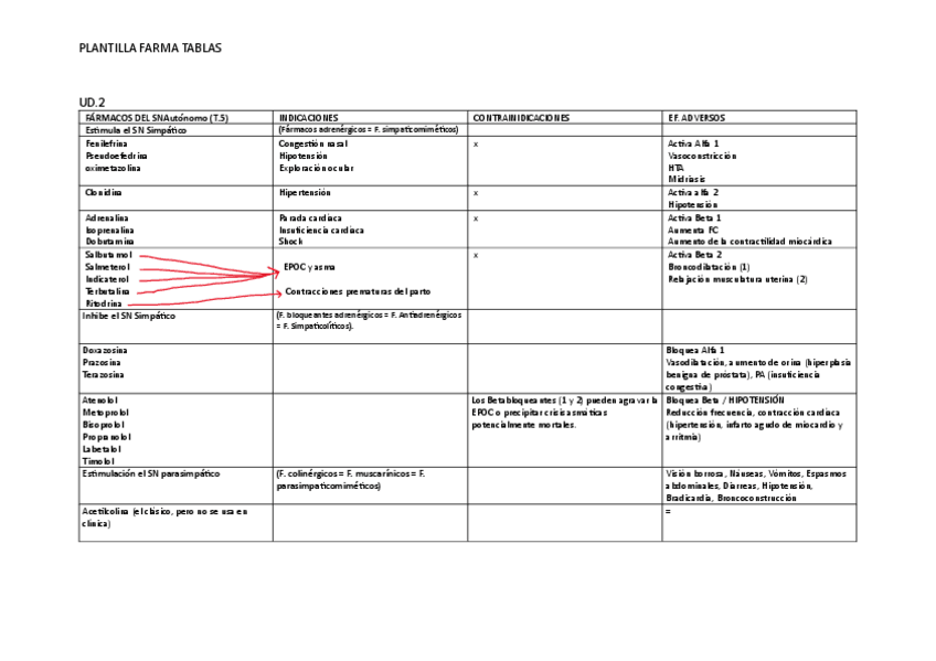 Miniatura del documento TABLAS-FARMACOLOGIA.pdf
