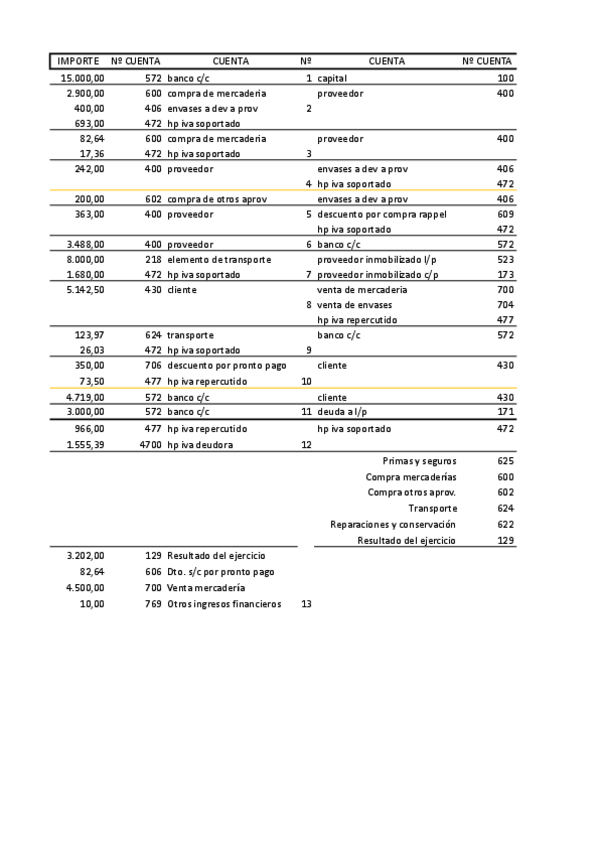 Miniatura del documento EXAMEN INICIAL.pdf