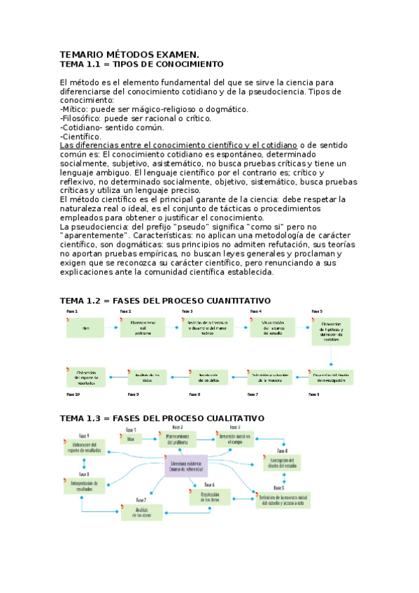 Miniatura del documento TEMARIO-resumido-METODOS-EXAMEN.docx