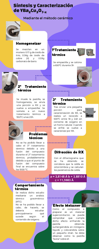 Miniatura del documento Infografiasn.pdf
