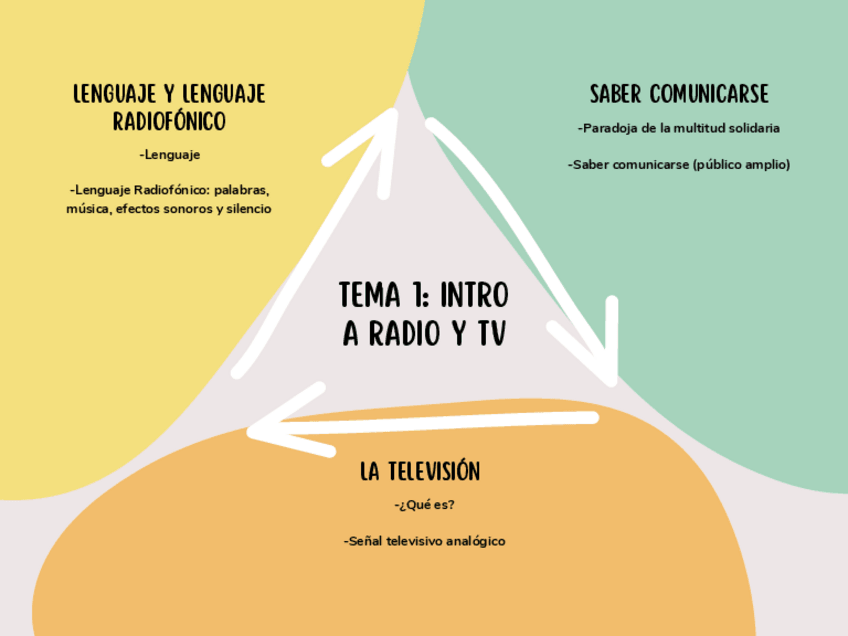 Miniatura del documento Esquemas.pdf