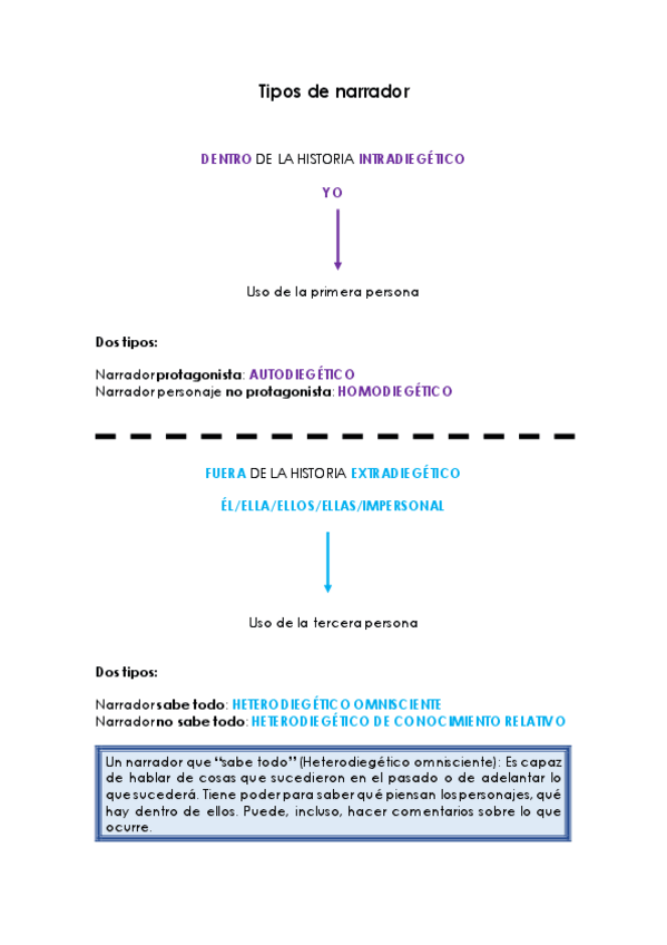 Miniatura del documento ACTIVIDADNARRADORES.pdf