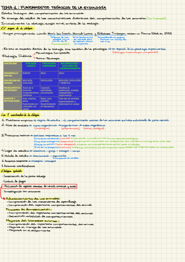 Miniatura del documento T1-Fundamentos-Teoricos-de-la-Etologia.pdf