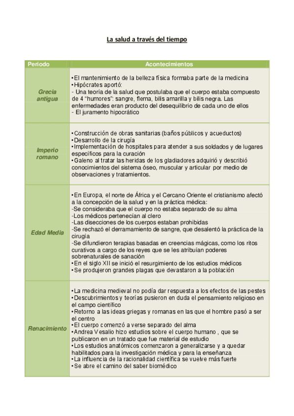Miniatura del documento Salud-y-Adolescencia-La-salud-a-traves-del-tiempo-PDF.pdf