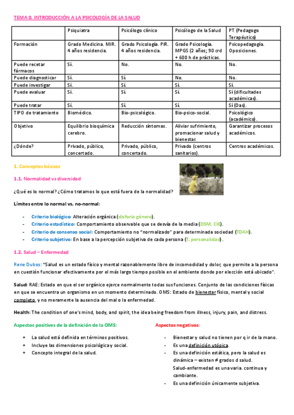 Miniatura del documento Tema-0.-Introduccion-a-la-Psicologia-de-la-Salud.docx.pdf