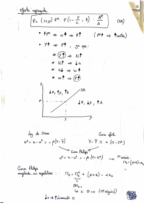 Miniatura del documento Esquema-OA.pdf