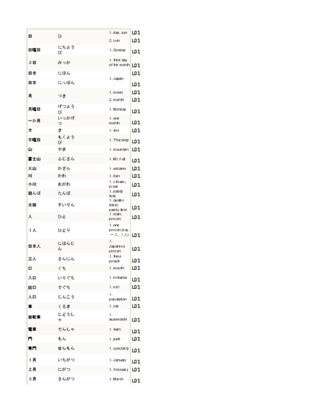 Miniatura del documento VOCAB-BASIC-KANJI-BOOK-VOL-1.pdf