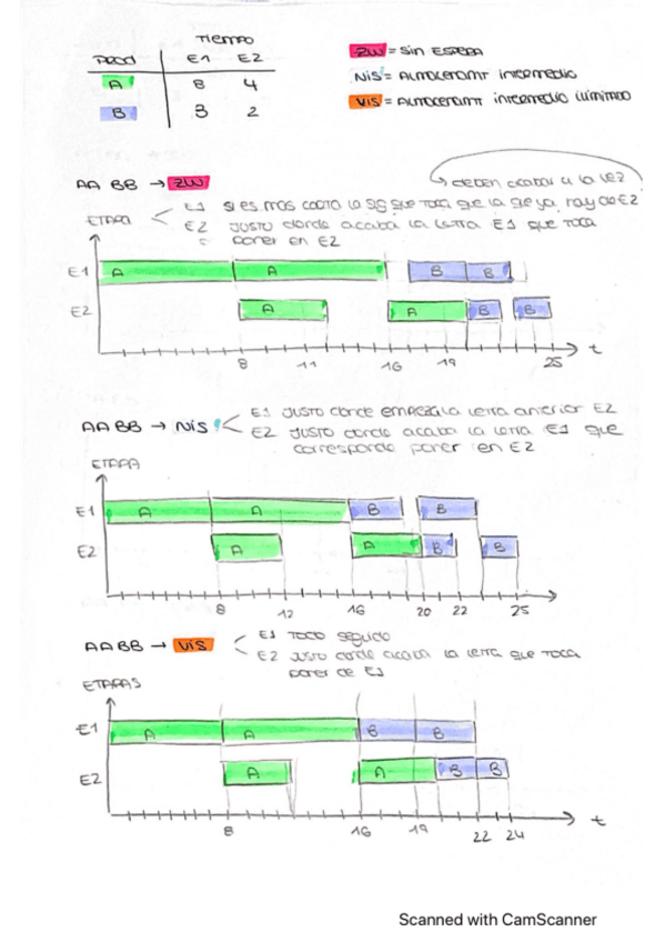 Miniatura del documento examenes-y-apuntes-Simulacion.pdf