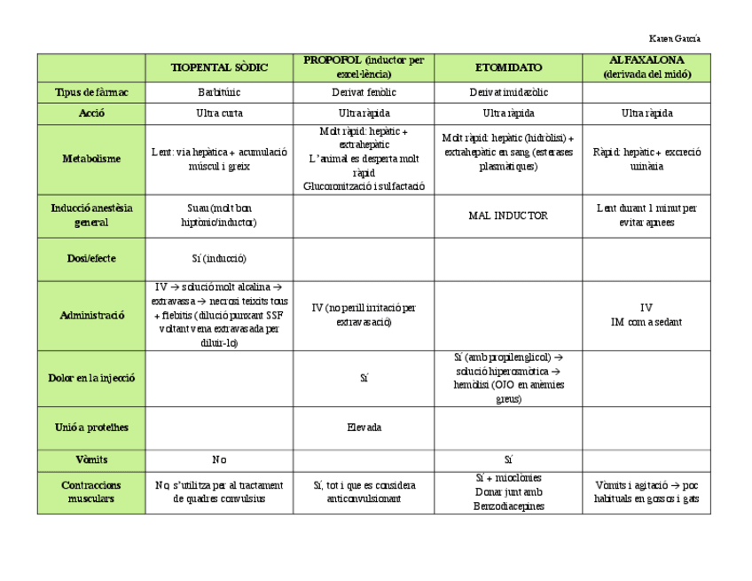 Miniatura del documento quadre fàrmacs anestèsia 23-24.pdf