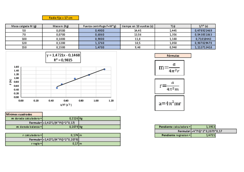 Miniatura del documento P-Fuerza-Cetripeta.pdf