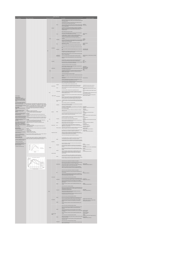 Miniatura del documento Adultez-20-65-anos.pdf