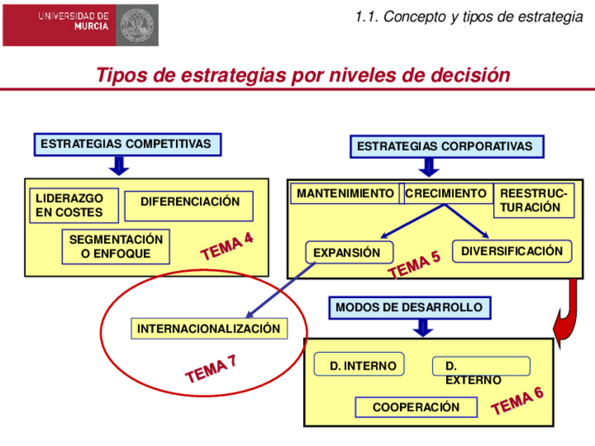 Miniatura del documento TEMA-7-alumnos.pdf