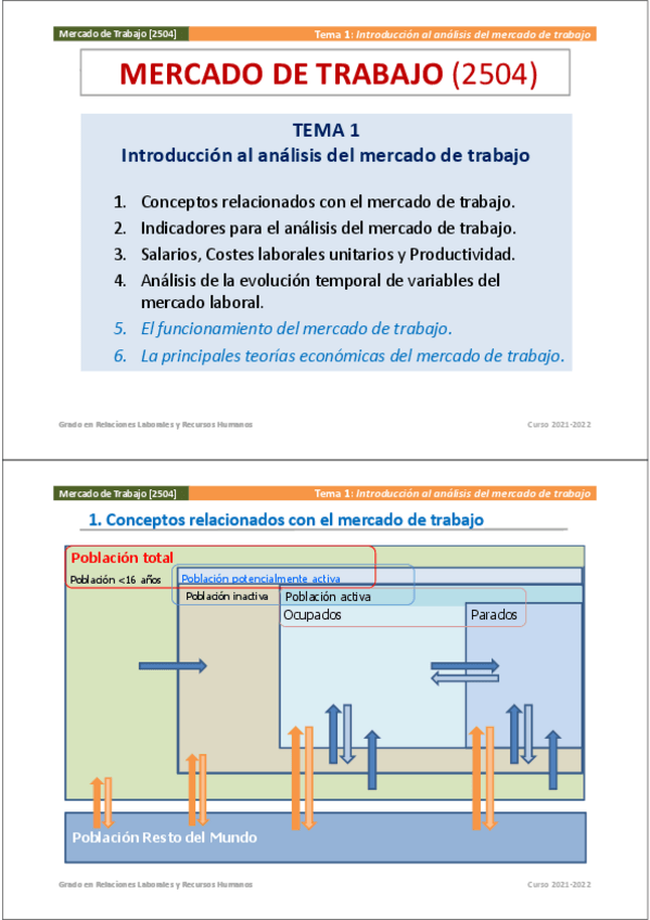 Miniatura del documento Tema-1-25042021-22Diapositivas.pdf