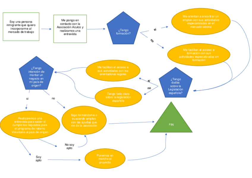 Miniatura del documento DIAGRAMA-DE-FLUJO.pdf