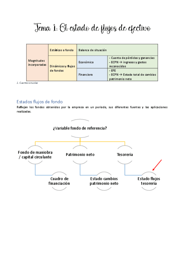 Miniatura del documento Tema-1-Apuntes-PDF.pdf