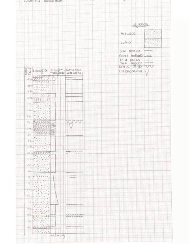 Miniatura del documento Practicas-de-estrati.pdf