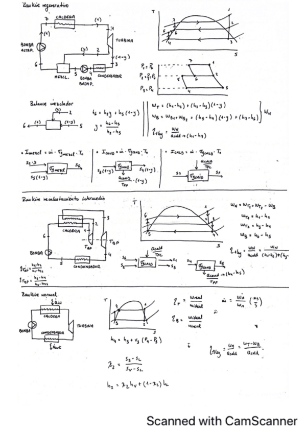 Miniatura del documento FORMULARIO-CICLOS.pdf