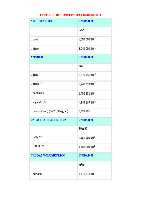 Miniatura del documento FACTORES DE CONVERSIÓN A UNIDADES SISTEMA INTERNACIONAL.pdf