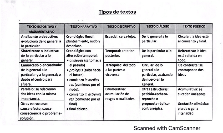 Miniatura del documento TIPOS-DE-TEXTOS.pdf