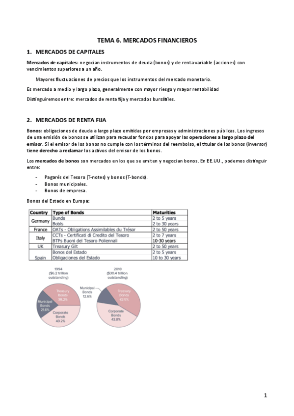 Miniatura del documento TEMA-6-Mercados-Financieros.pdf