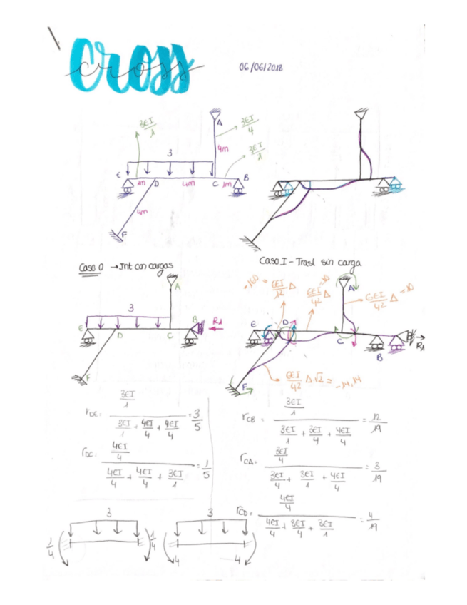 Miniatura del documento Cross 1.pdf