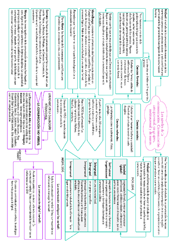 Miniatura del documento ESQUEMAS-TEMA2-TC.pdf