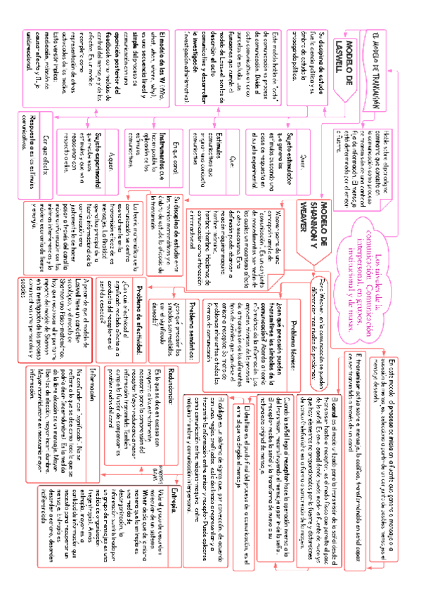 Miniatura del documento ESQUEMAS-TEMA3-TC.pdf