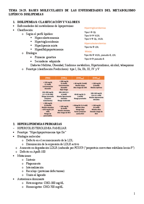 Miniatura del documento Tema-24-25.-Enfermedades-aosciadas-al-metabolismo-de-lipidos.pdf