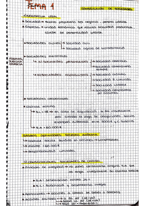 Miniatura del documento Teoria--Ejercicios-primer-parcial-cfs.pdf