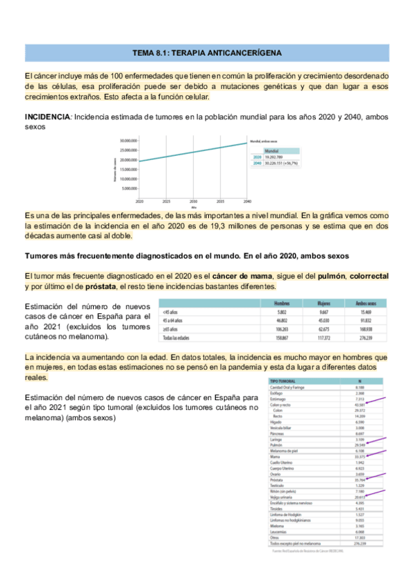 Miniatura del documento TEMA-8.1-TERAPIA-ANTICANCERIGENA.pdf
