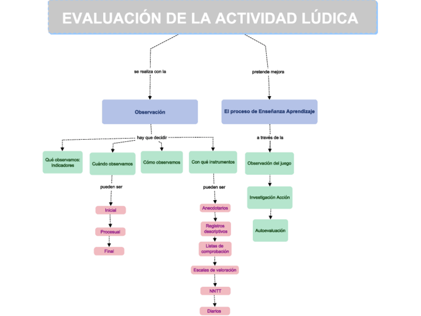 Miniatura del documento esquemas-tema-45-y-6.pdf