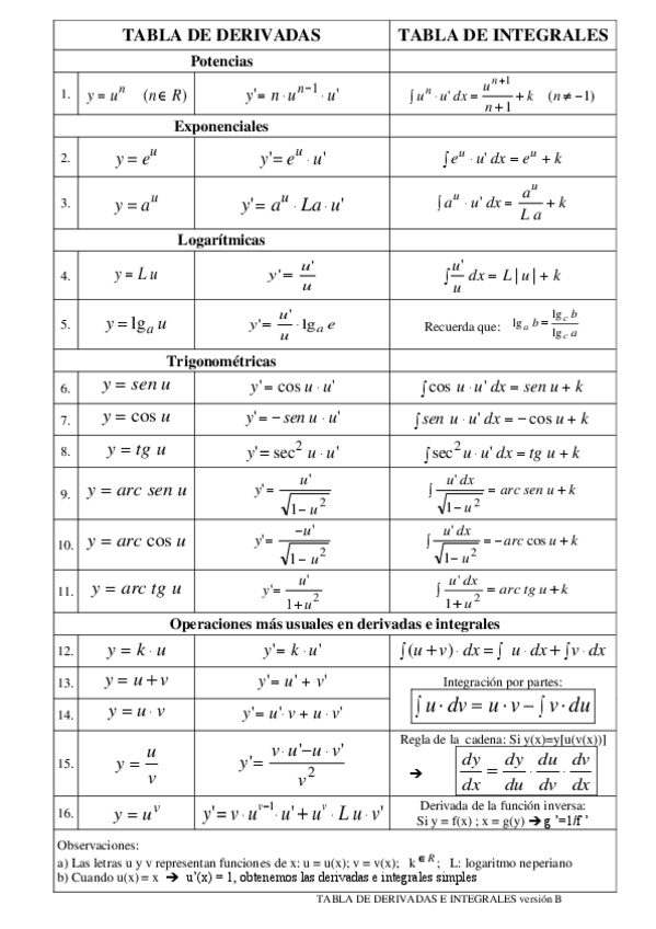 Miniatura del documento Tabla-de-derivadas-e-integrales.pdf