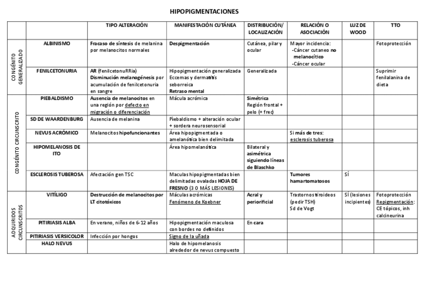 Miniatura del documento HIPOPIGMENTACIONES.pdf