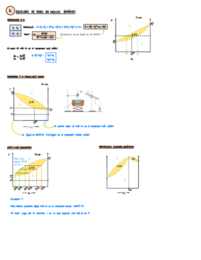 Miniatura del documento Apunts-Tema-6.pdf