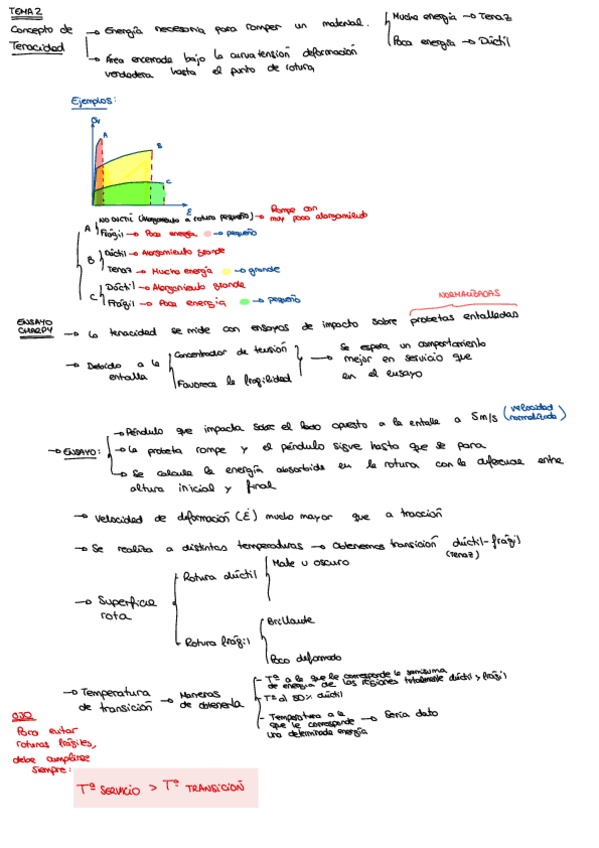 Miniatura del documento Resumen-tema-2.pdf