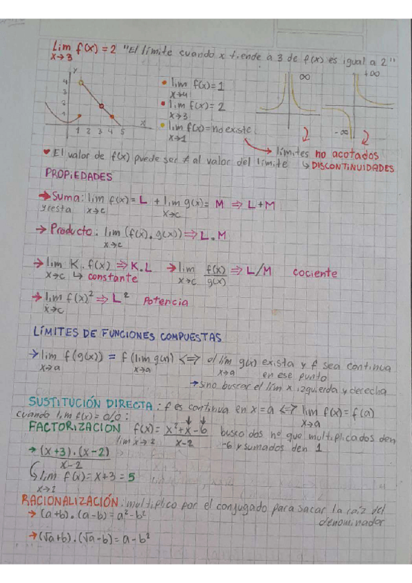 Miniatura del documento resumen-de-limites-calculo.pdf