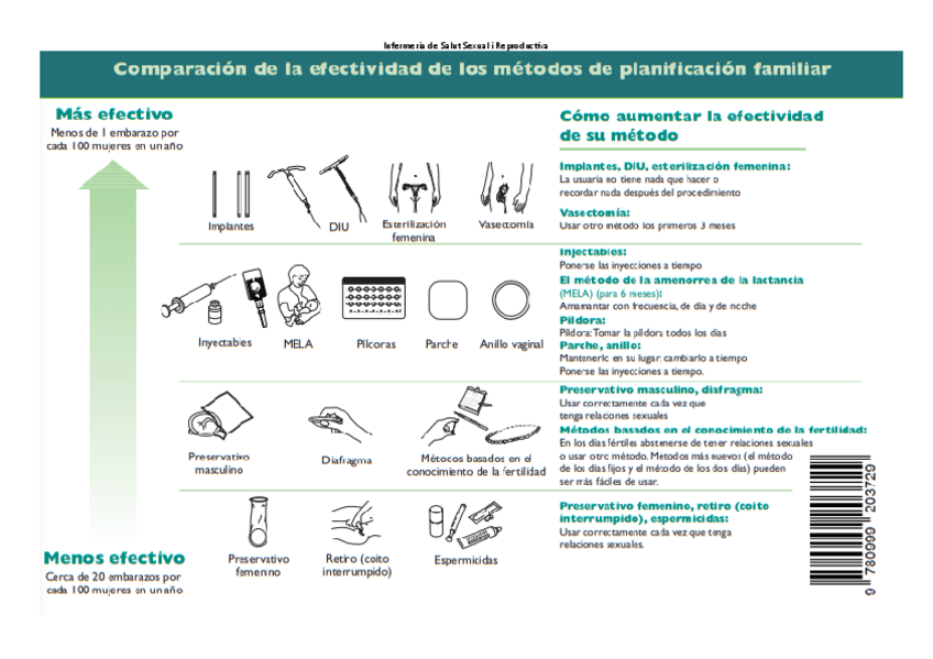 Miniatura del documento Altres-informacions-sobre-metodes-anticonceptius.pdf
