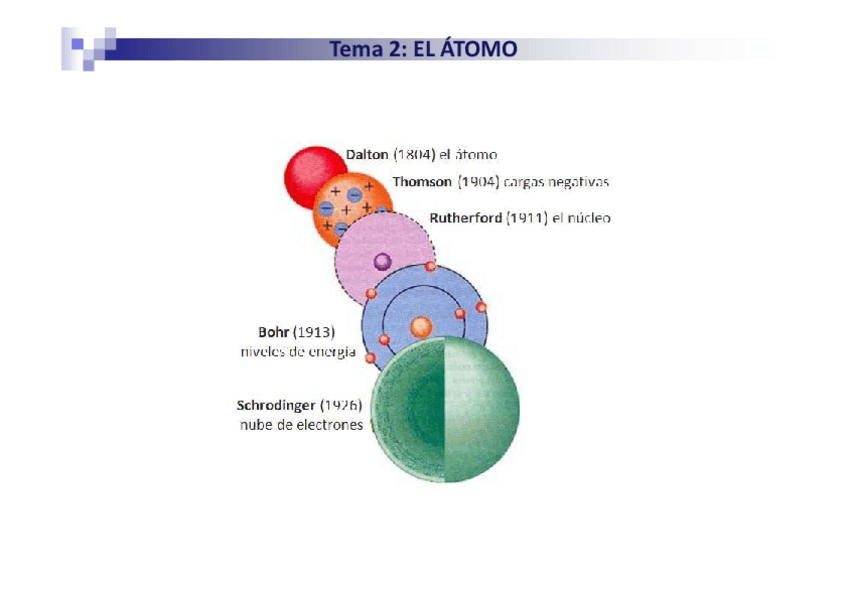Miniatura del documento TEMA-2.pdf