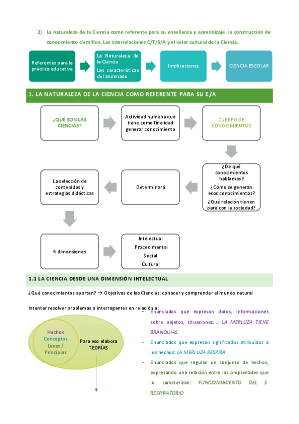 Miniatura del documento BLOQUE-1.2-CIENCIAS-DE-LA-NATURALEZA-I.pdf