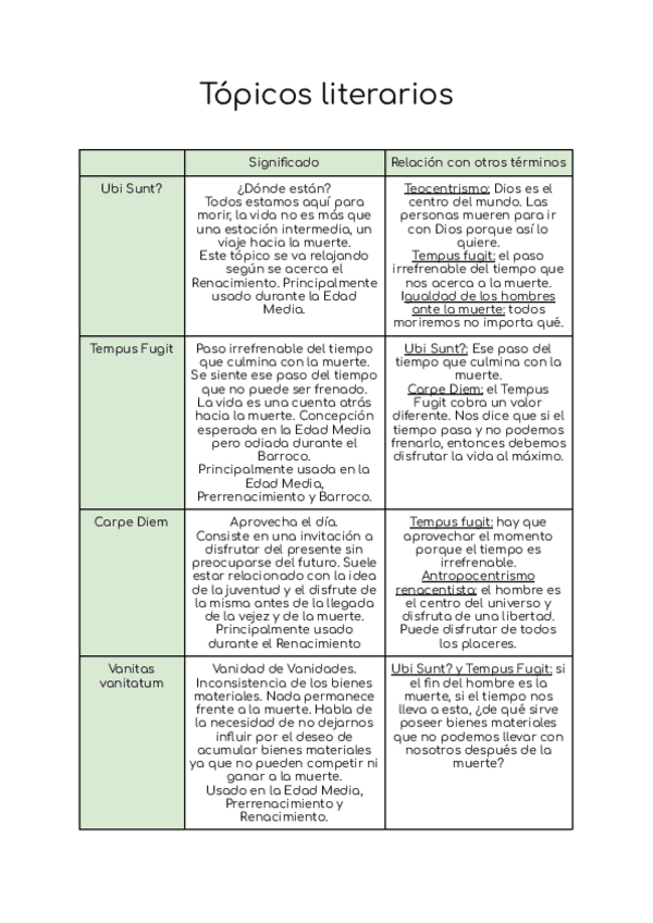 Miniatura del documento Topicos-literarios-1.pdf