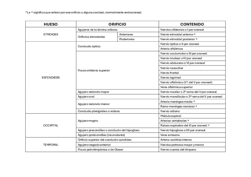 Miniatura del documento Tabla-orificios-craneo.pdf