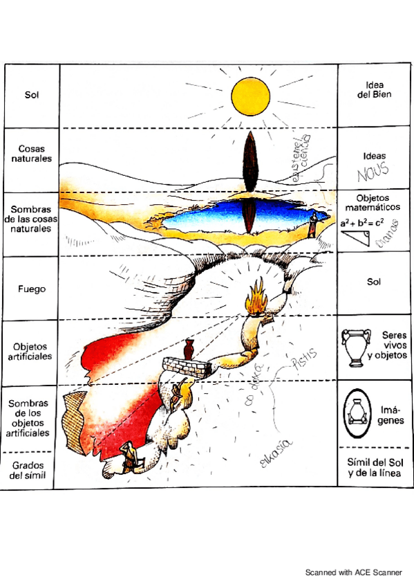 Miniatura del documento MITO-de-la-CABERNA-PLATON.pdf