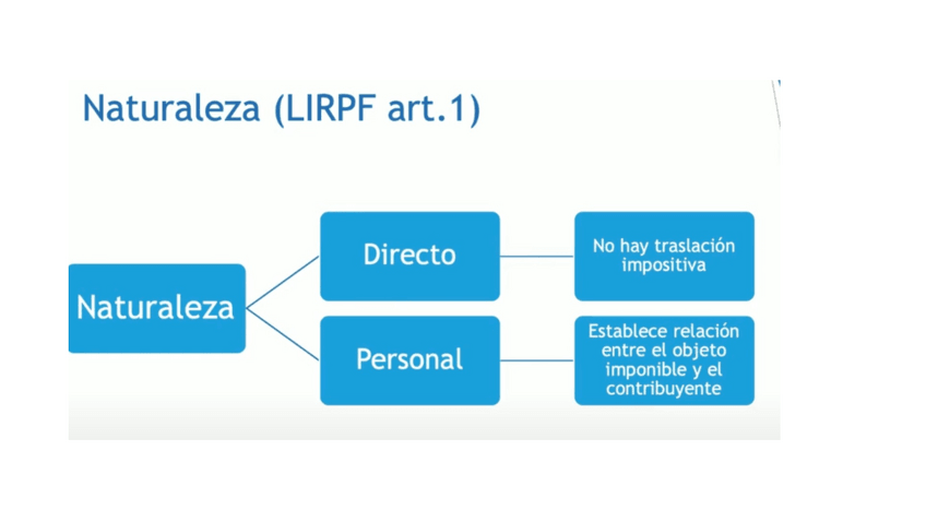 Miniatura del documento tributario-irpf.pdf